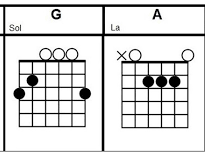 G & A chord Box