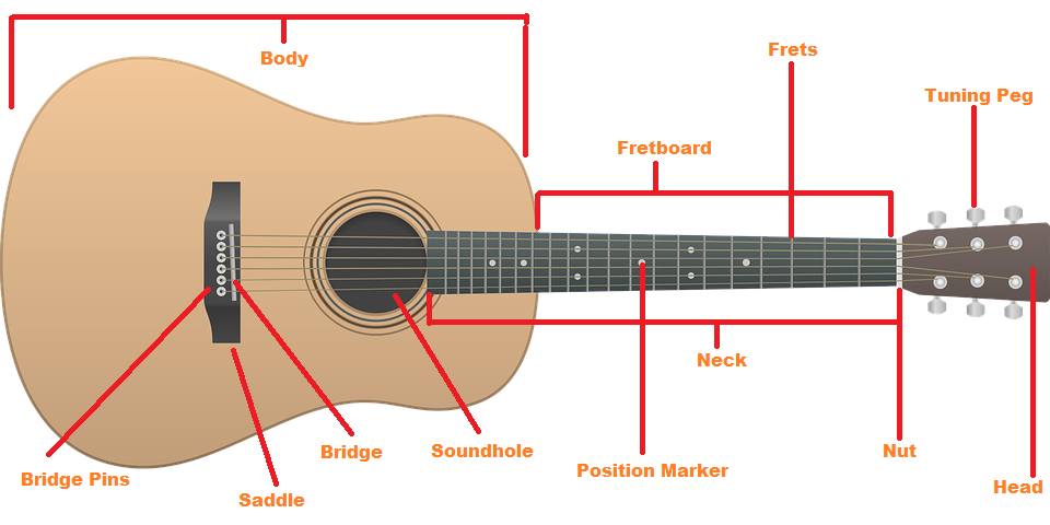 Acoustic Parts