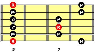 Pentatonic Box