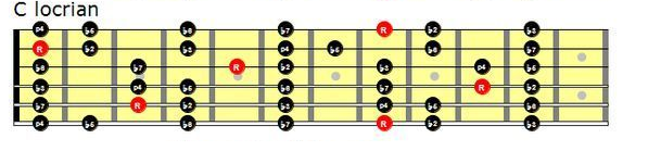 C Locrian