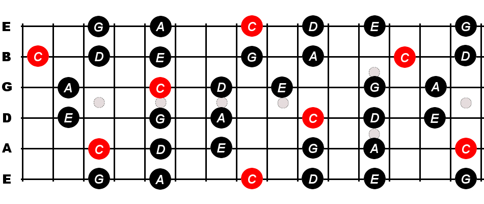 C-MAJOR-PENTATONIC-SCALE