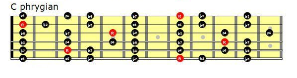 C Phrygian