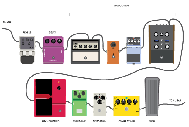 Effects Pedal Order Guide