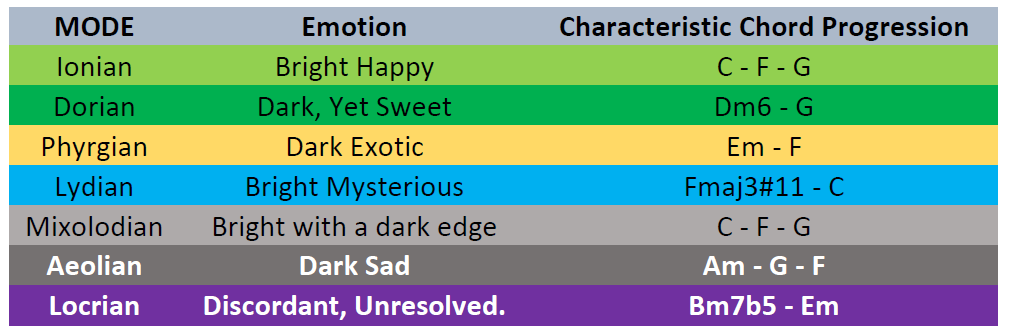 Modal System Characteristics