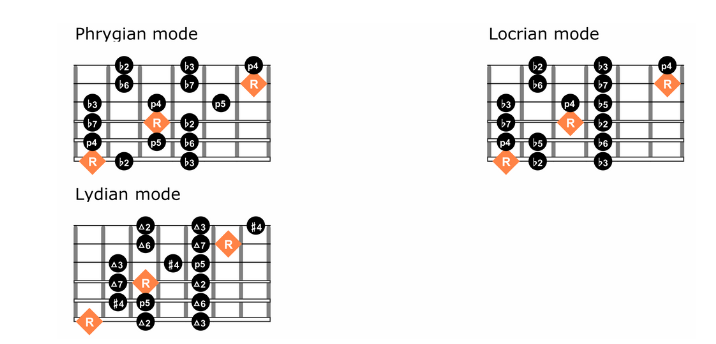 Modal patterns 2