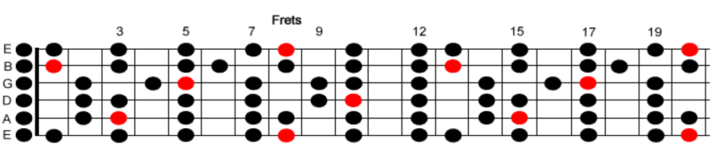 A minor Scale