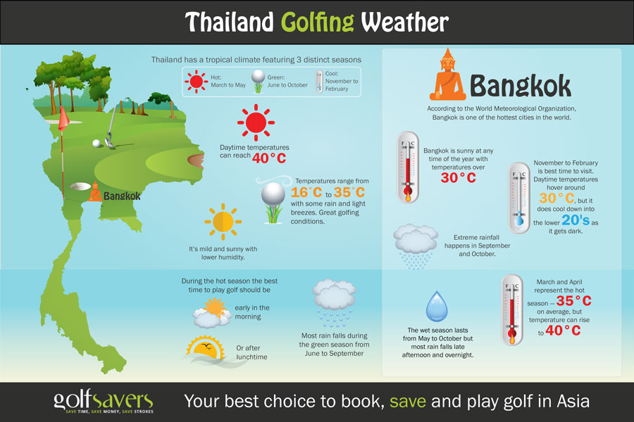 Bangkok Weather Planning