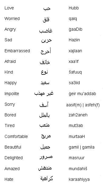 Some Arabic Words