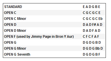 Alternative Tunings