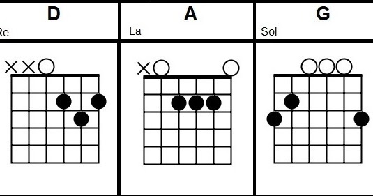 Bad Moon Rising Chords