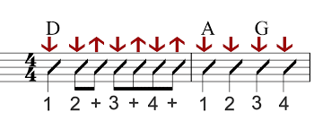 Bad Moon Rising Strumming Pattern