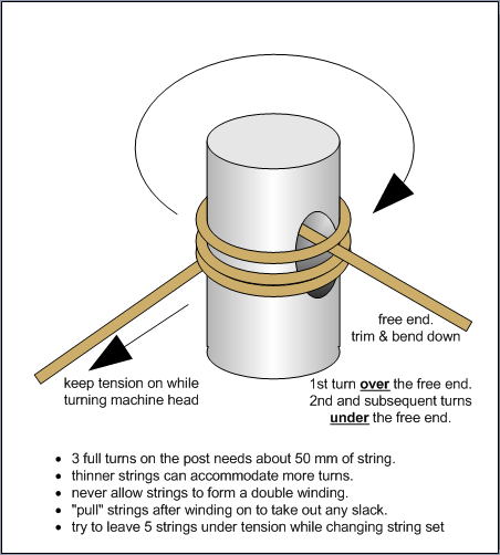 String Winding