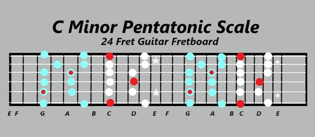 24 Fret Guitar Fretboard