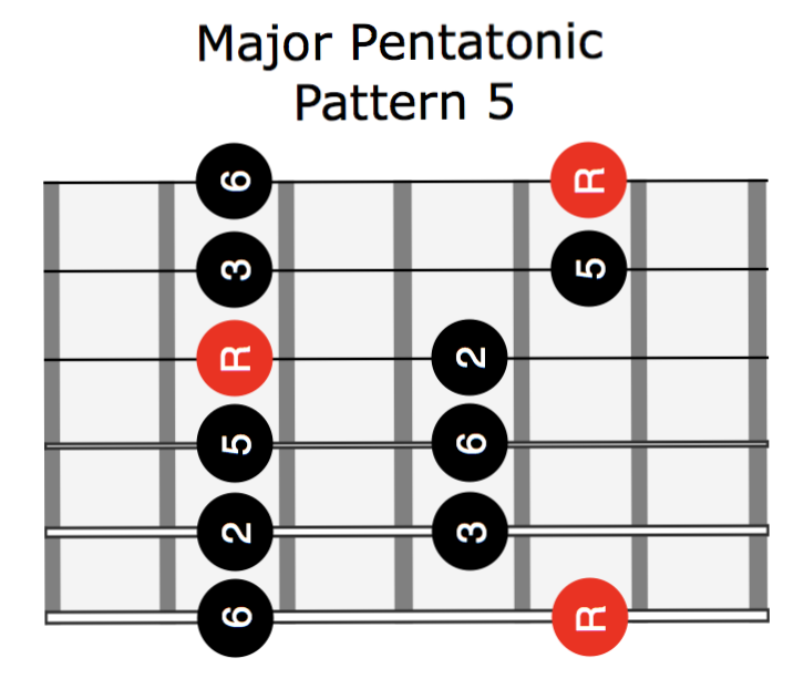 Major Pentatonic Scale Normal Orientation
