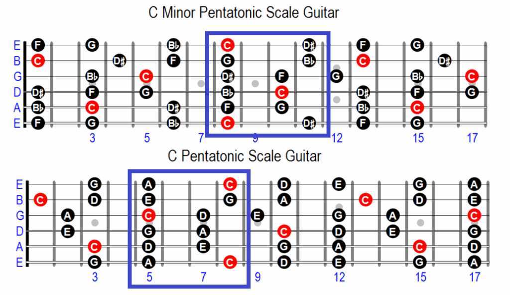 Pentatonic Scale Comparison