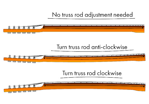 Truss Rod Adjustments