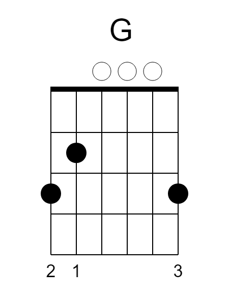 G MAJOR CHORD 