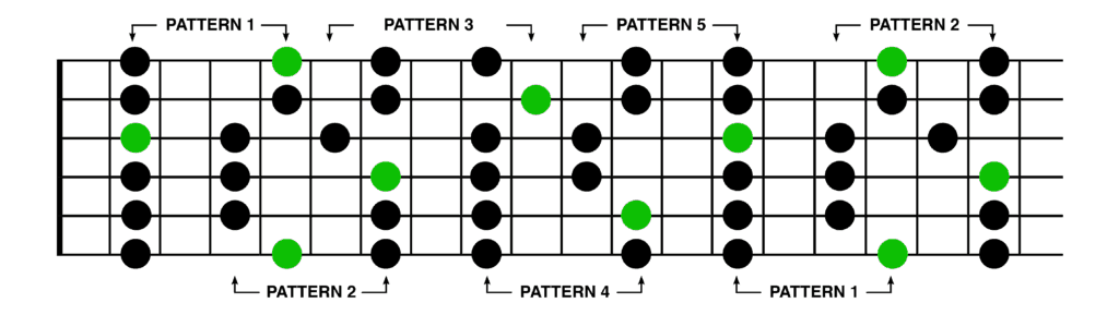 A Major Pentatonic Scale