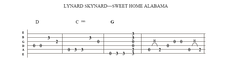 sweet home alabama Tab