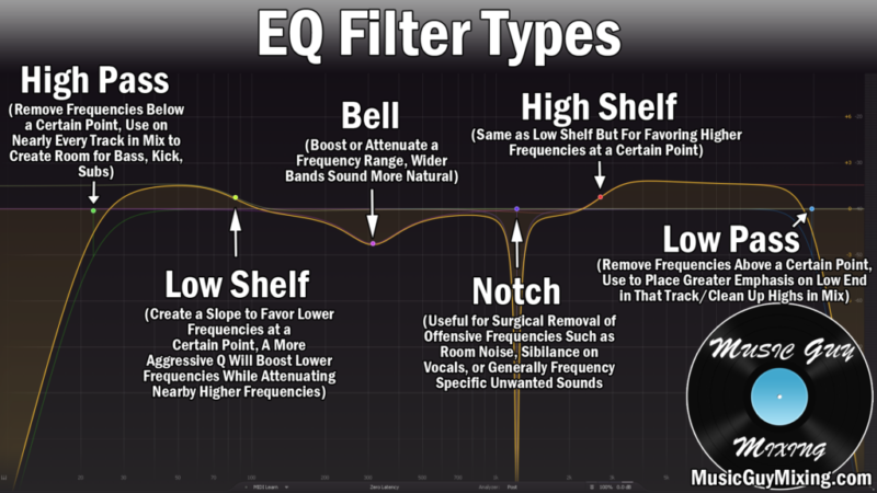 EQ Filters