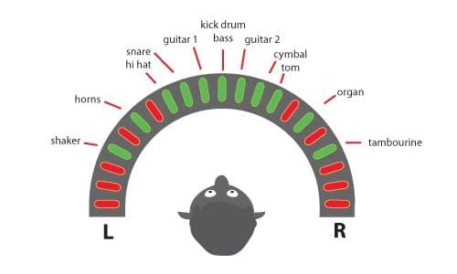 Sterio Mix Instrument layout